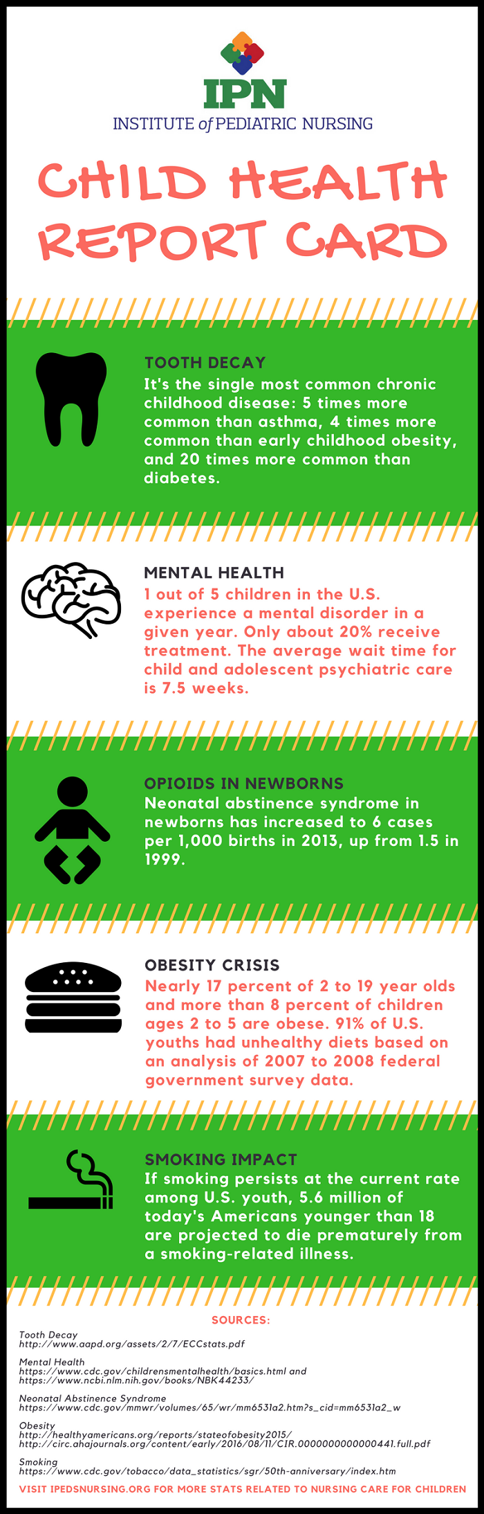 Child Health Statistics IPN